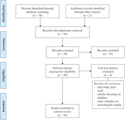 Neural Underpinnings of the Perception of Emotional States Derived From Biological Human Motion: A Review of Neuroimaging Research